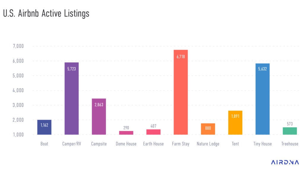 Unique Airbnb Stays are So Hot Right Now! (And They're Here to Stay!) -  Short Term Sage