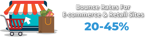Average Bounce Rate For E-Commerce & Retail Websites