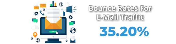 Average Bounce Rate From E-Mail Traffic