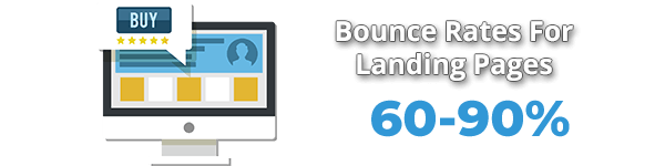 Average Bounce Rate For Landing Pages