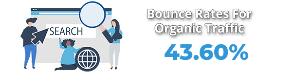Average Bounce Rate From Organic Traffic