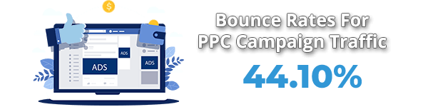 Average Bounce Rate From PPC Campaigns