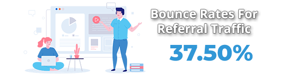 Average Bounce Rate From Referral Traffic