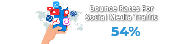 Average Bounce Rate From Social Media Traffic