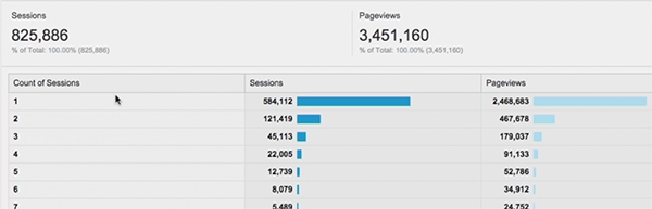 Google Analytics Recency Report