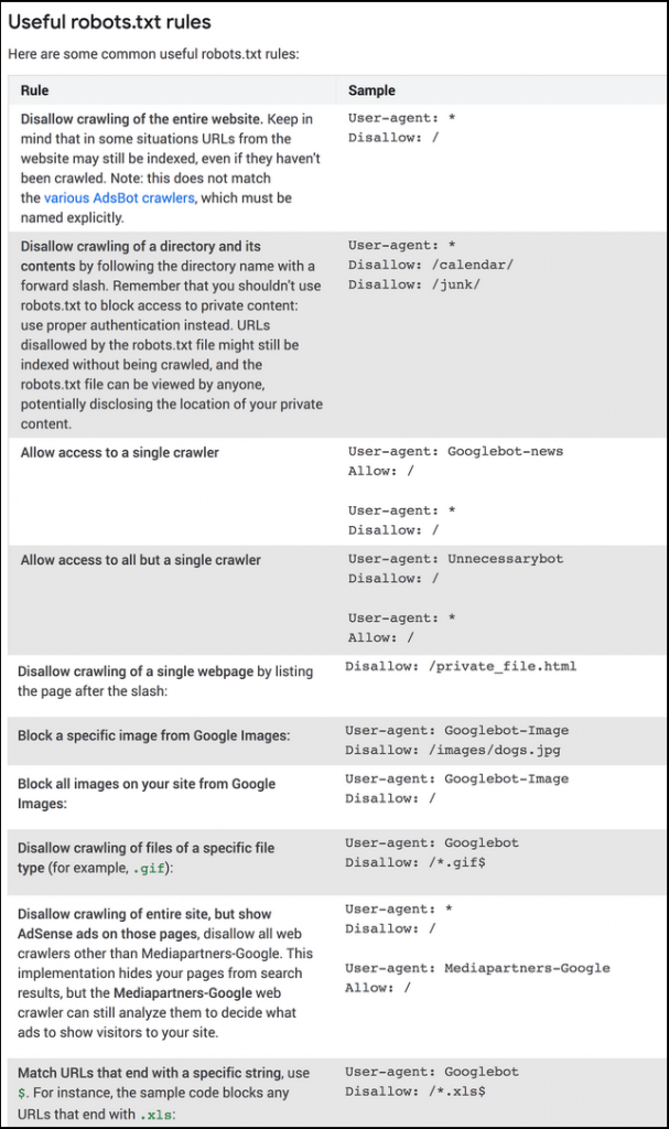 Technical SEO Guide: Robots.txt Rules List